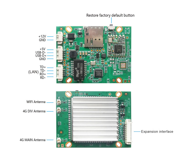 4G Module of M04

